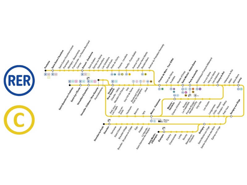 Mapa do RER C 